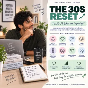 THE 30S RESET